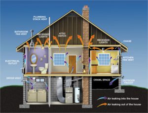 advantages of spray foam insulation in Pflugerville